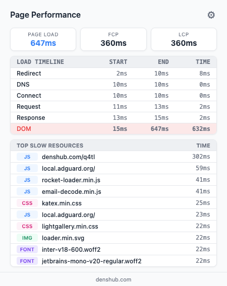 Vista previa de la extensión